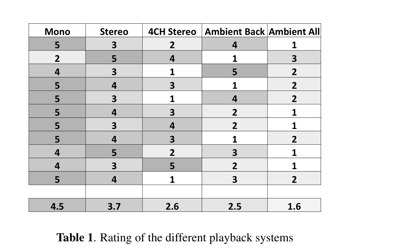 PAE methods comparison