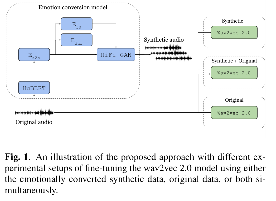 SER system architecture